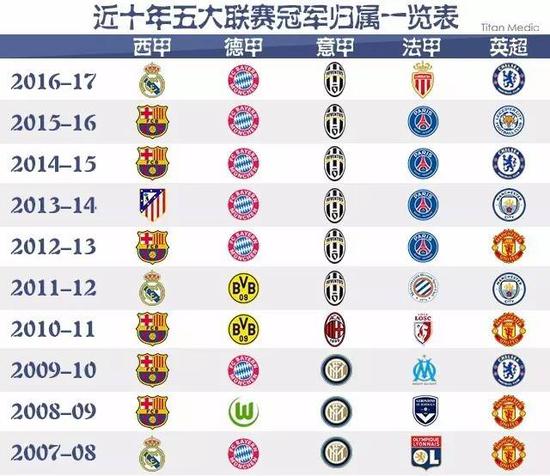 于王楚钦来